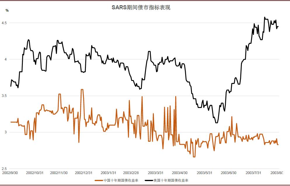 疫情期间医药股的表现,疫情对医药板块有什么影响