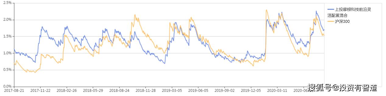 上投摩根日本精选股票即时估值,上投摩根科技前沿基金怎么样