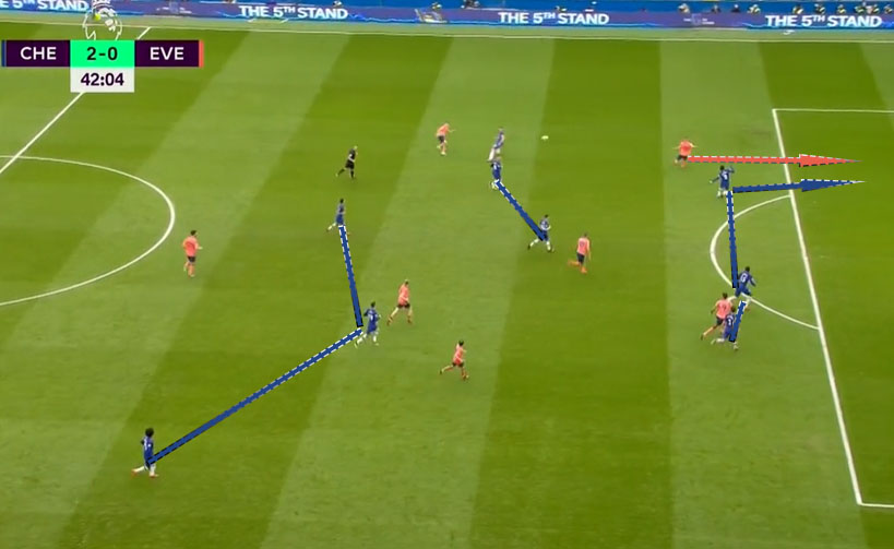 复盘切尔西完整版,复盘切尔西vs埃弗顿