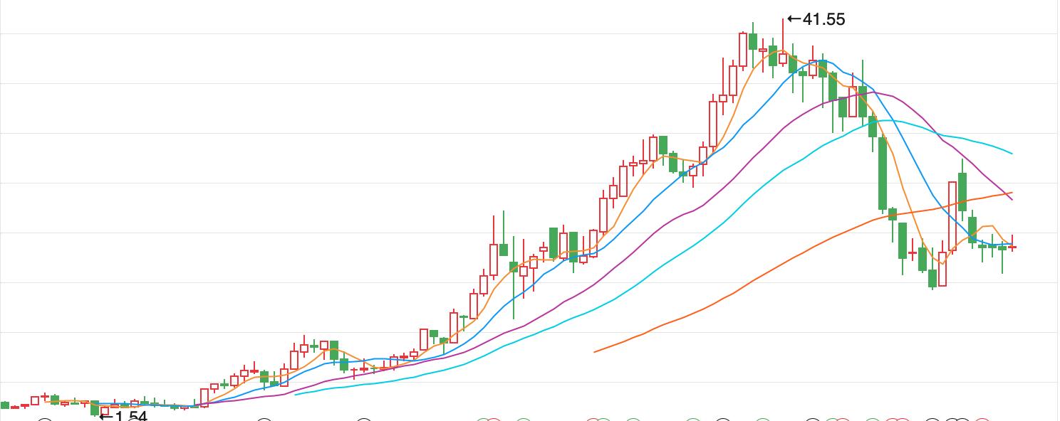 索菲亚定制家具加盟价格,定制家具选择索菲亚如何