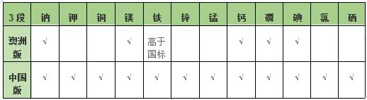 澳洲a2奶粉乳铁蛋白含量多少,澳洲乳铁蛋白什么品牌比较好