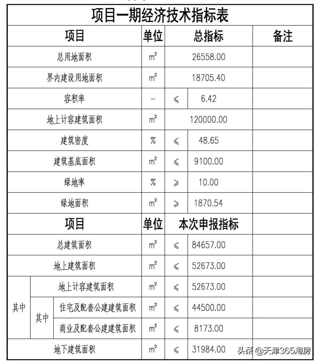 和平区新房住宅将补仓！中海多伦道地块规划出炉