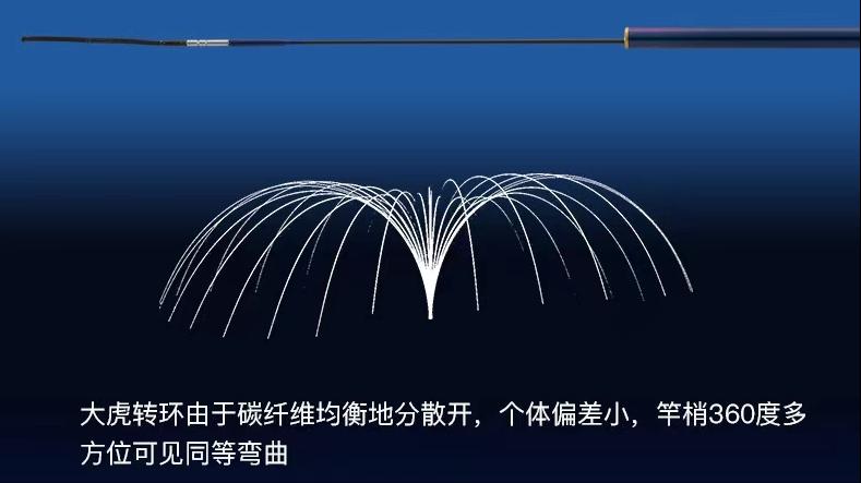 中日渔具对比视频,中日渔具哪个最好