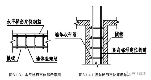 钢筋保护层偏差原因,板面钢筋露筋怎么处理