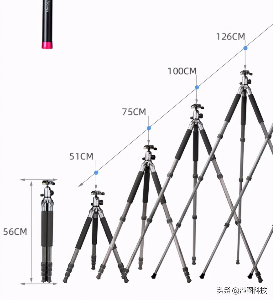 微单兔笼全套效果,微单全画幅推荐r8和r6