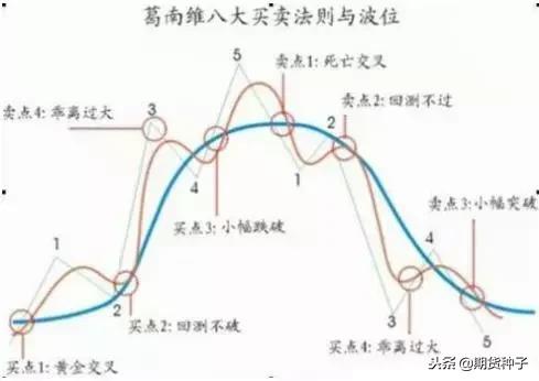 终于有人把“乖离率”说清楚了，再忙也要看，什么交易能赚钱？