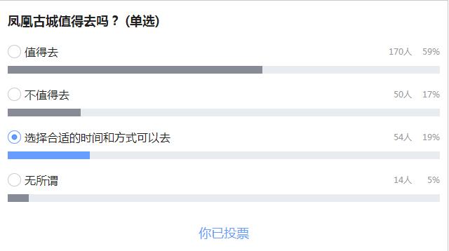 凤凰古城下雨值不值得去,长沙凤凰古城值不值得买
