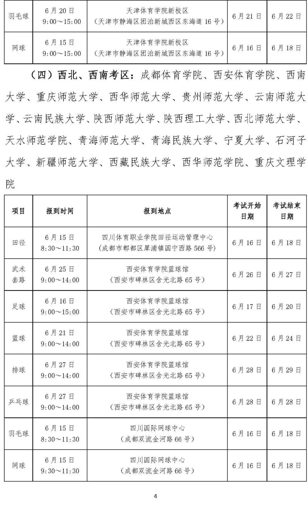各大院校体育单招拟录取计划2020,2023年体育单招各院校专项控制线