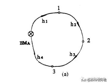 水准闭合导线测量计算步骤图解,公路水准导线测量怎么测