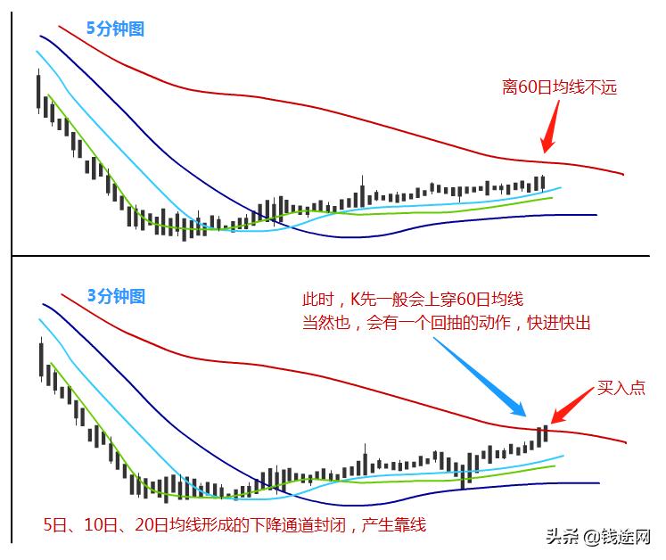 2022期货短线高手的绝招,期货日内超短线高手战法