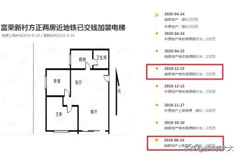 广州业主出售4套房子亏损200万,广州房价下跌最惨小区