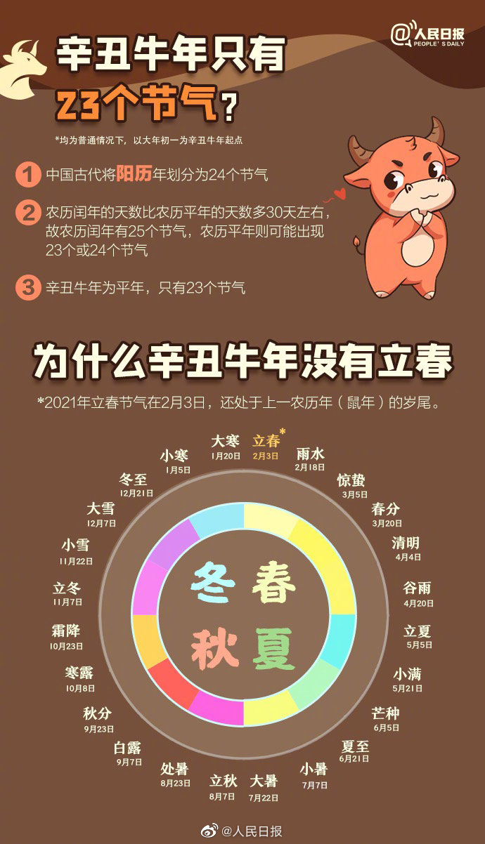 牛年知识大全图解,牛年有几个小知识