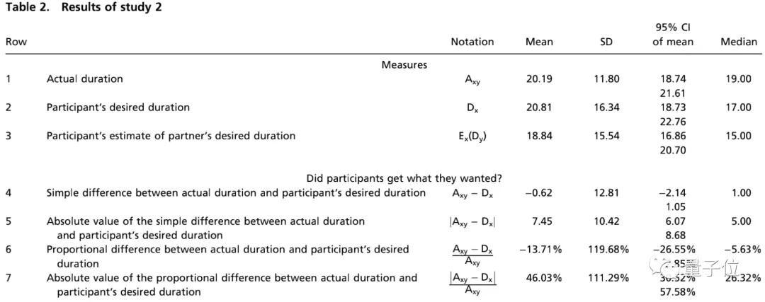 哈佛耶鲁博士后教你如何突破,解决尬聊的最佳方法