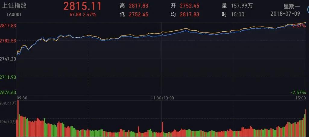 看五日分时图还是日内分时图,怎样看分时图视频教程