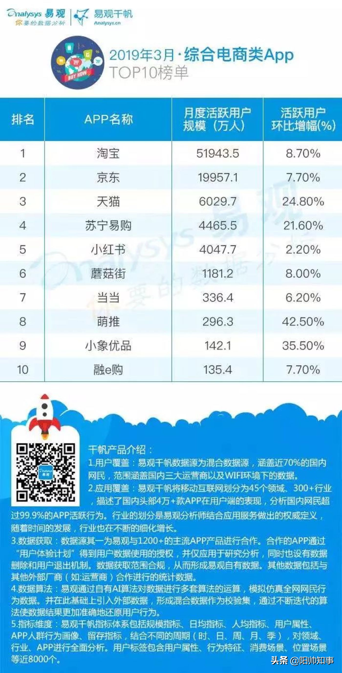 小红书清洗视频教程,小红书清理信息