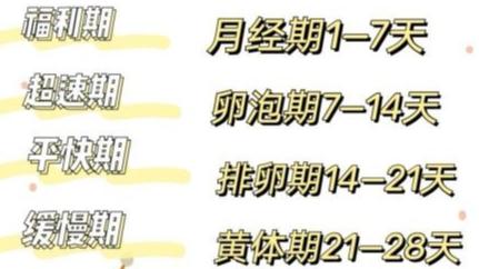 经期减肥法最快视频,经期减肥法最快方法简单