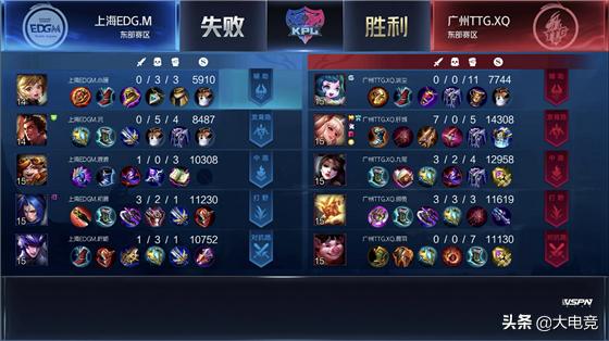 王者荣耀kpl2020世冠qg,王者荣耀kpledg