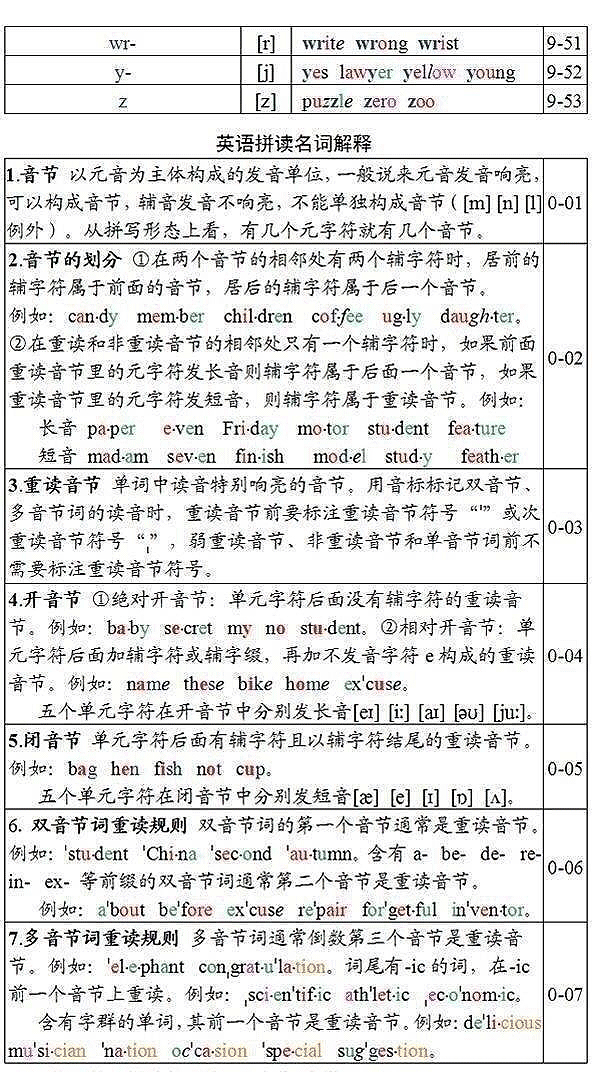 英语拼读规则表最常用的,史上最全的英语字母组合发音训练