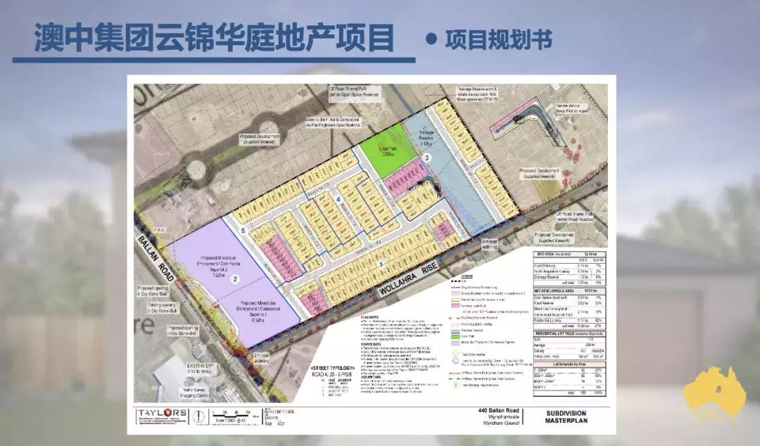 澳洲房产投资新热点,最新澳洲投资消息