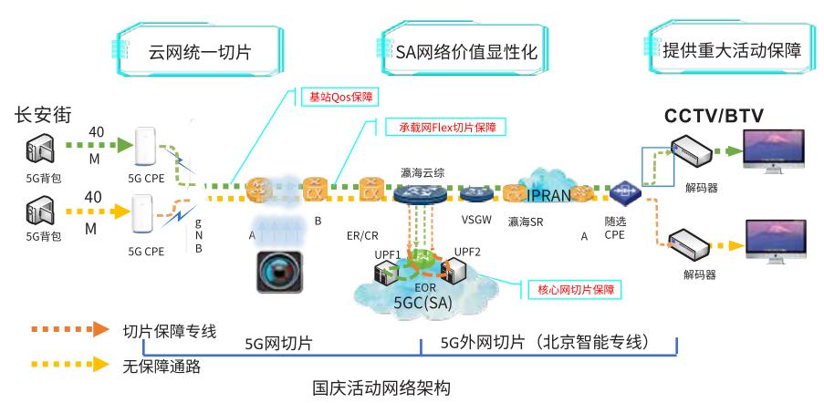 中国电信5g网络覆盖哪些区域,5g应用智能制造案例