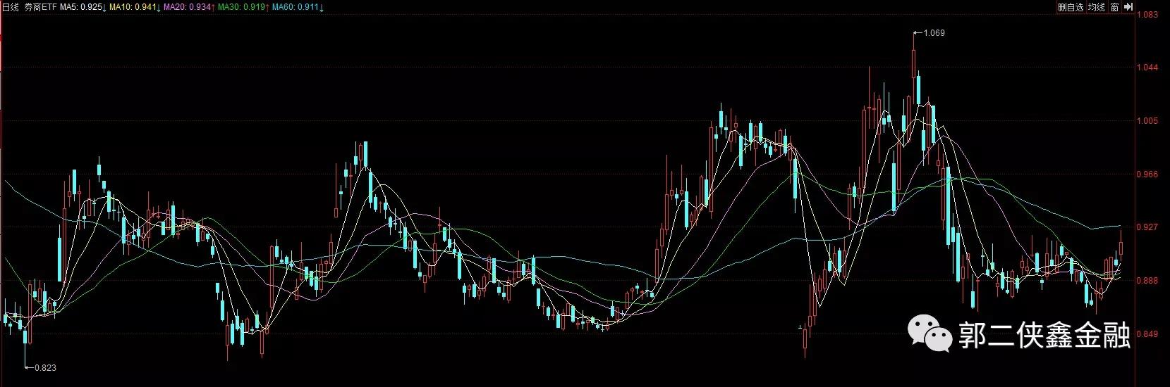 券商etf网格交易,etf网格交易法视频教程