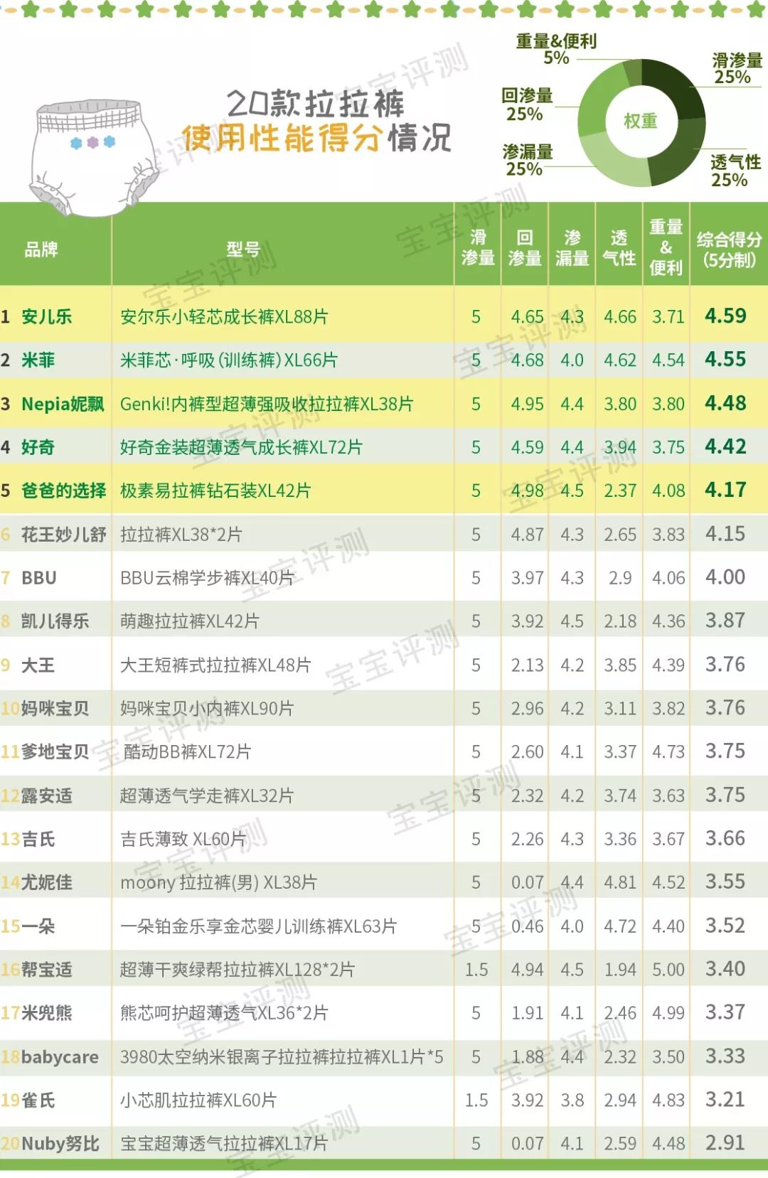 最好用的婴儿拉拉裤排行榜,适合两岁宝宝的拉拉裤测评