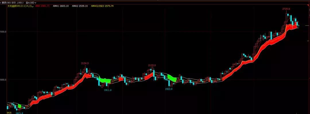 一根21日均线打天下,一根均线打天下完整视频