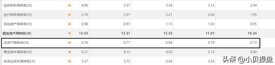 财报分析,为你揭示中兴通讯真的是一家高科技公司吗?