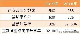 2020年西安重点初中,西安初中五大名校排名