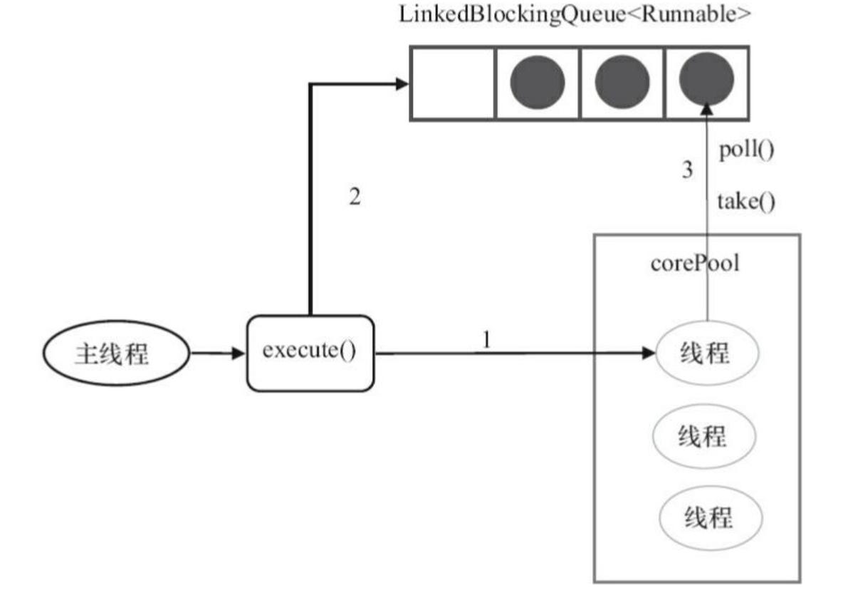 线程池与threadpoolexecutor,java线程池几种操作线程的方法