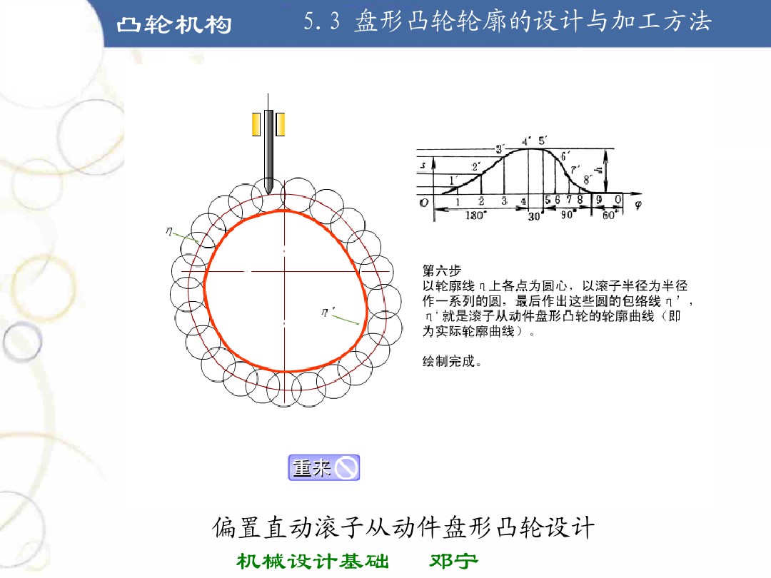 掌握凸轮机构的基本知识,凸轮机构知识导图