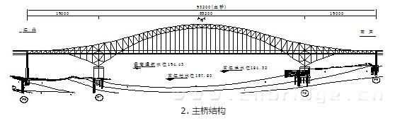 世界最长拱桥重庆朝天门长江大桥,朝天门长江大桥和千厮门大桥