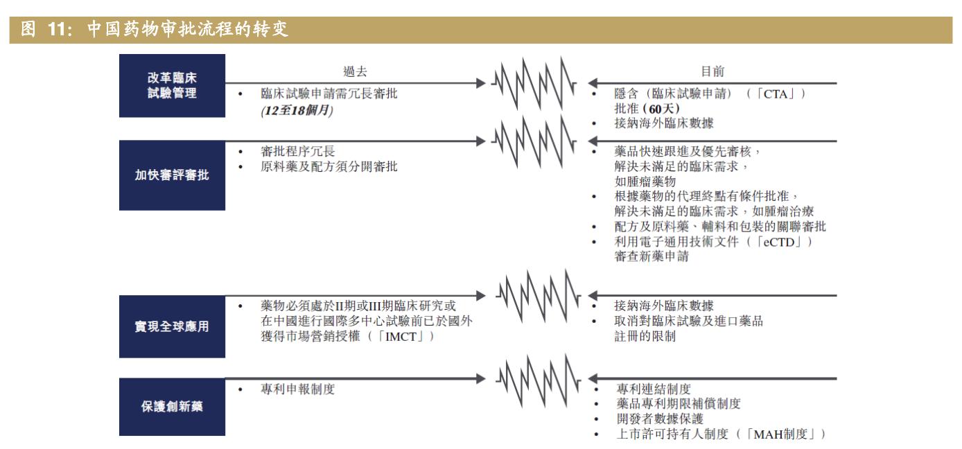 医药公司诺诚健华,诺诚健华创新药基地