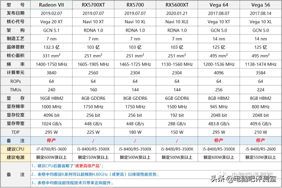 2021年4月装机配置推荐,2022年4月装机