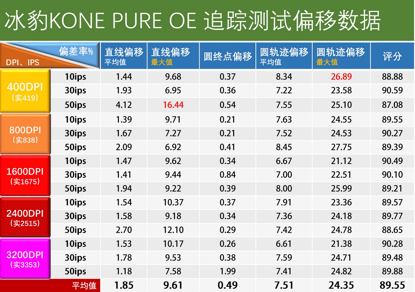 3395鼠标最推荐入手哪一个,小米鼠标399块钱