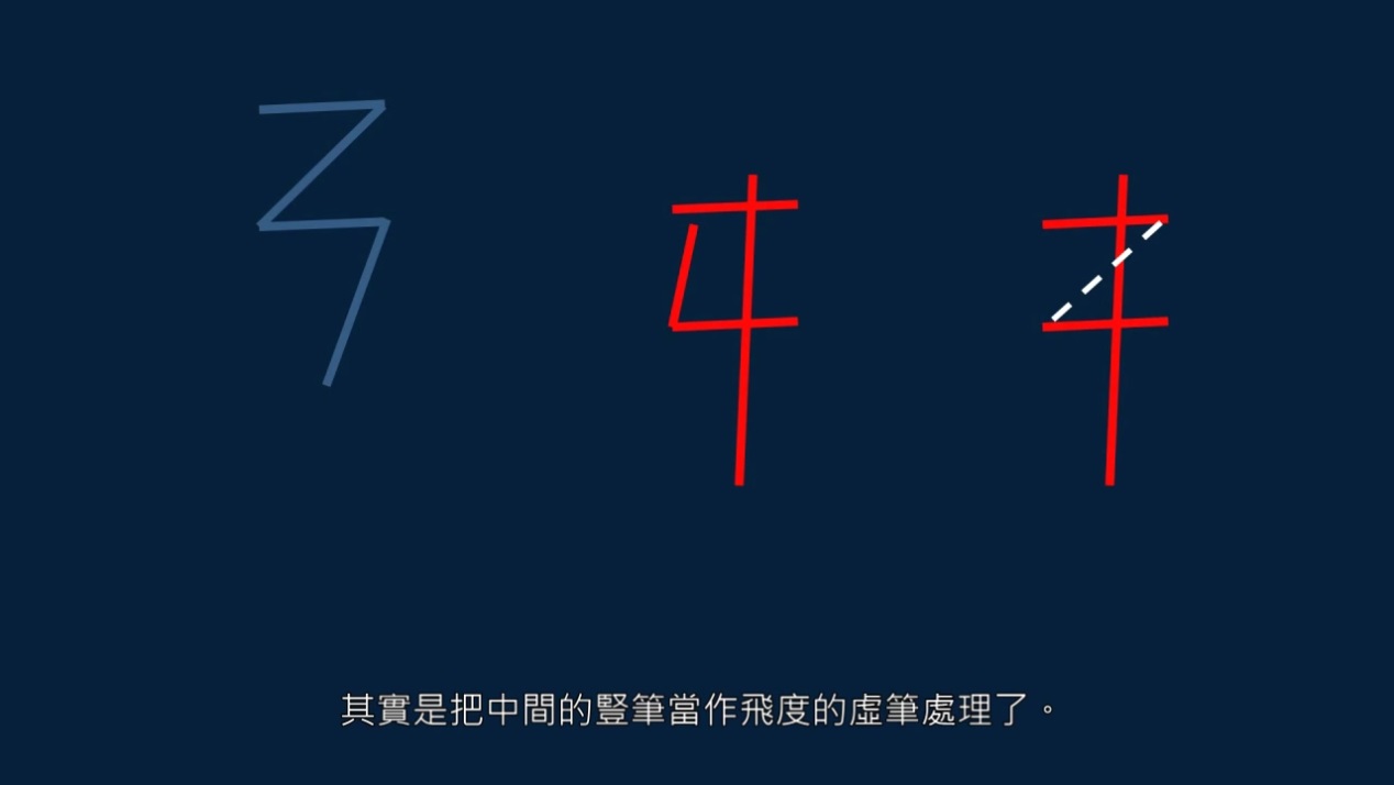 字无常形，要在权变，取势变化和篆隶结构有关，举例如何取势