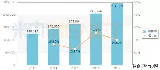 采购价1648元！首个国产生物类似药“杀入”医保