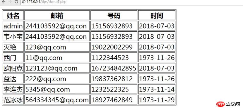 php如何实现数组,php分页技术如何实现