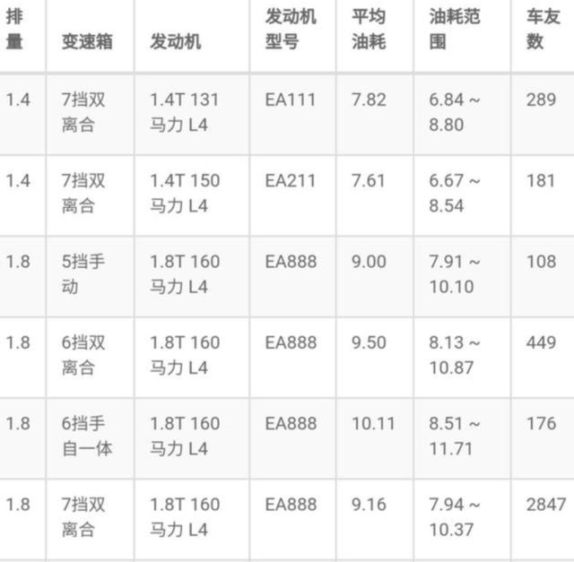新车大众迈腾1.8t多少钱落地,大众迈腾1.8t油耗一公里多少钱
