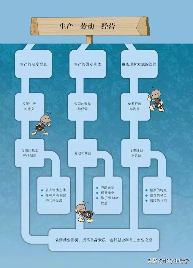 高中必修一政治目录人教版,高中必修一政治课本电子版部编版