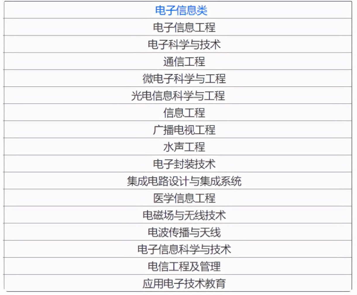 女生适合学的专业就业前景好的,未来几年女生就业前景好的专业