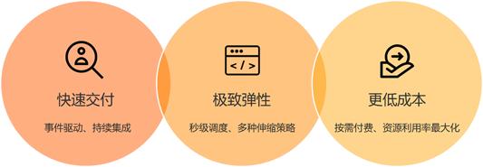 serverless服务有哪些特点,serverless如何和应用集成