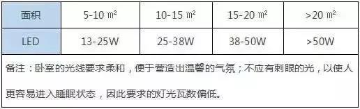 聊聊灯光设计,灯光设计的基本逻辑