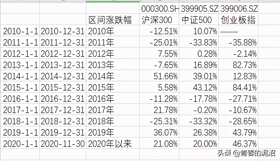 中证500还能跌到5000以下吗,中证500为什么近期涨得好
