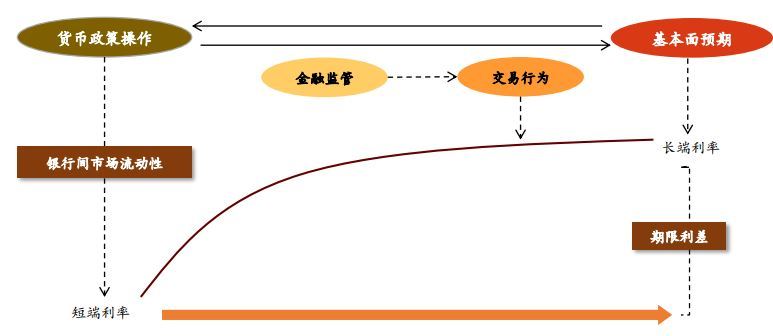 债券宏观经济数据分析,债券深度解析
