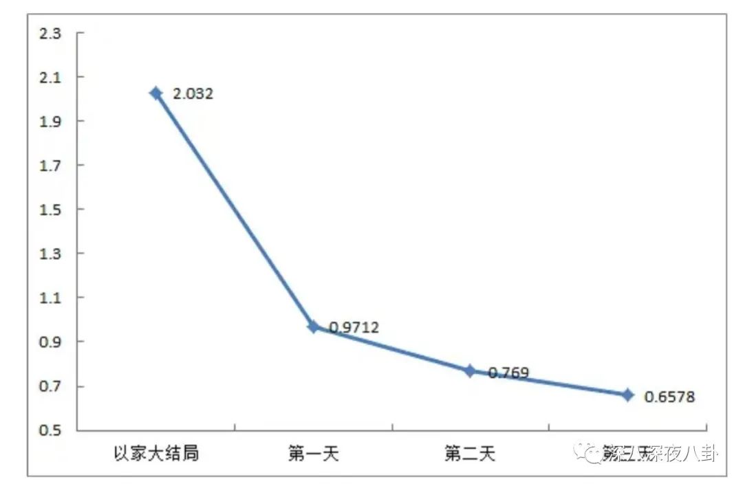 看了买家秀后，感觉被骗了
