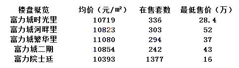 学校好又便宜的房郑州,学校好又便宜的房