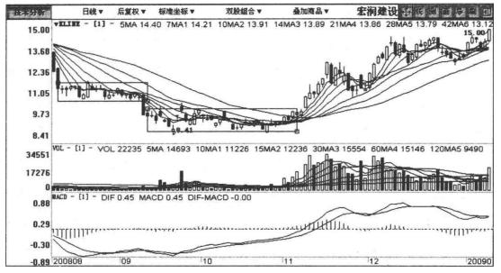 靠炒股养家总结的17条经验,从炒股开始暴富经验总结