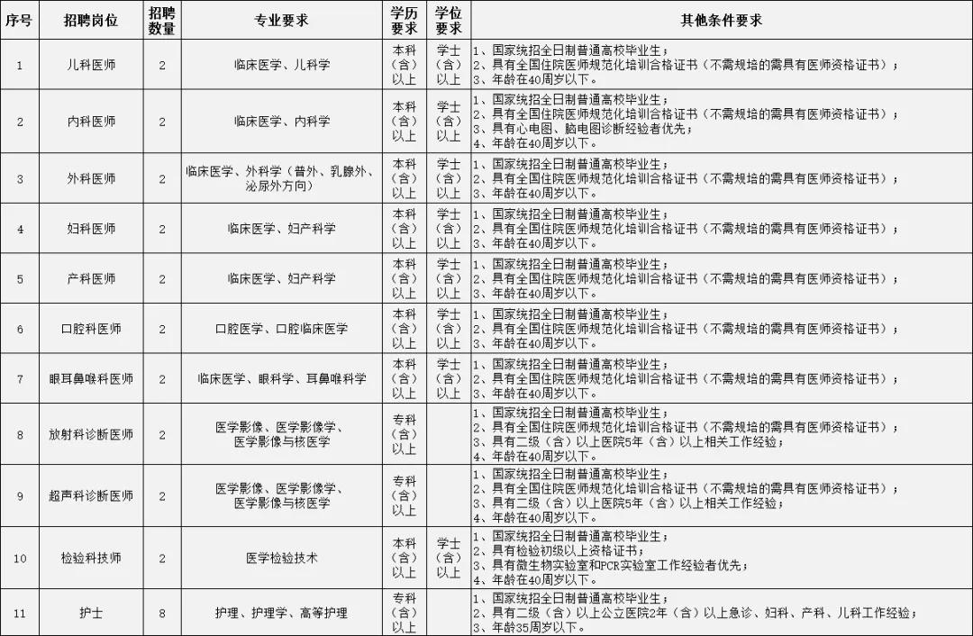 芝罘区妇幼保健院招聘公告,烟台妇幼保健院新院区招聘