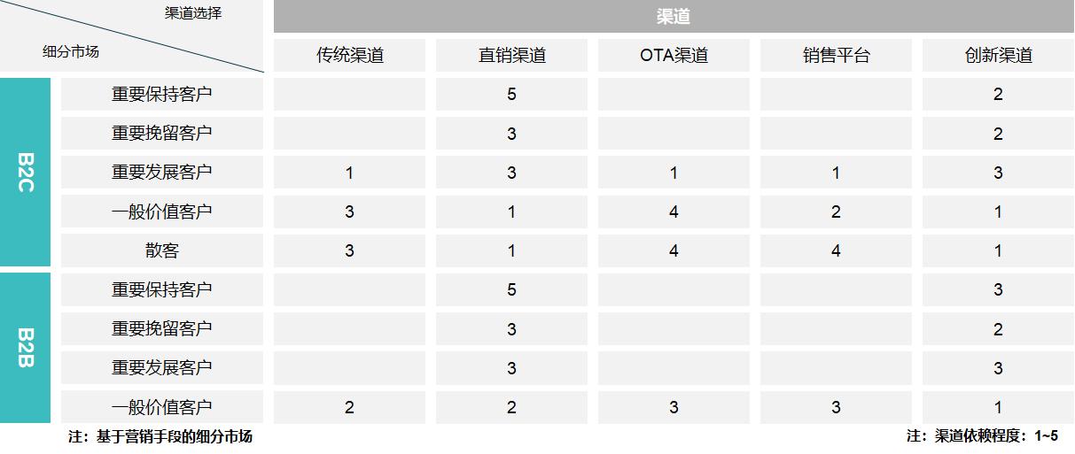航司运营管理,航司员工管理细则